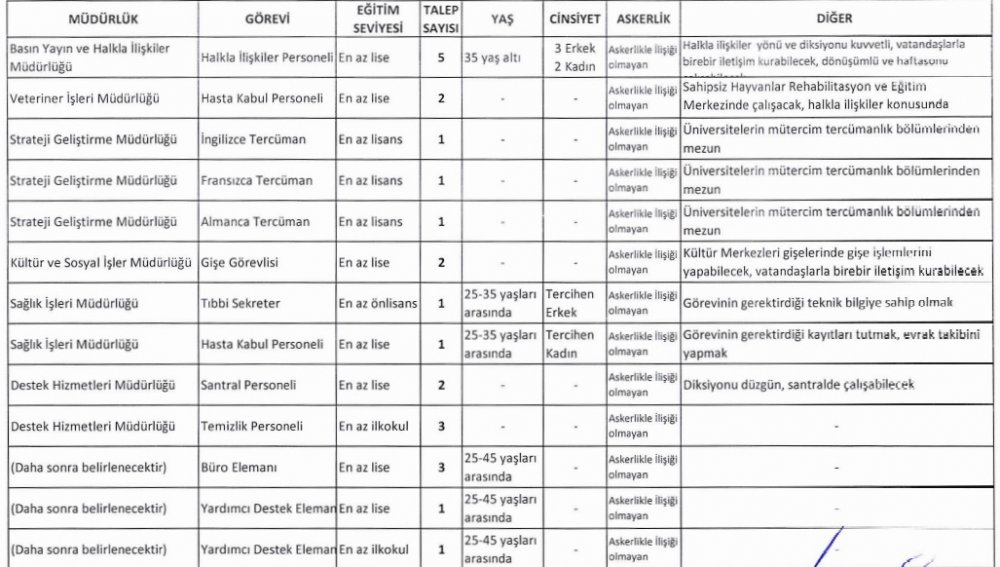 kadikoy belediyesi kadrolu 24 buro memuru ve isci alimi is basvurusu ilani