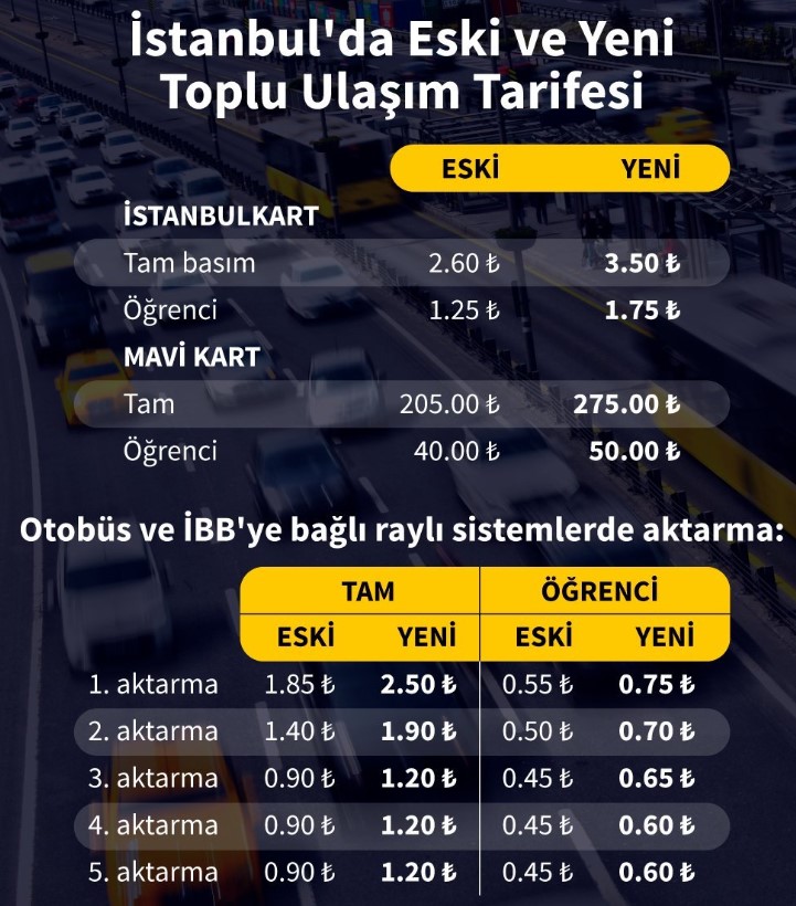 ukome karar verdi marmaray istanbulkart aktarma sistemine dahil edildi