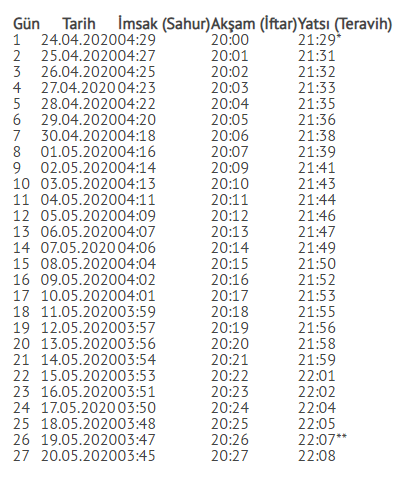 diyanet tarafindan 2020 istanbul imsakiye aciklandi iste sahur ve iftar vakitleri