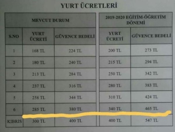 kyk yurt ucretlerine zam geldi 2020 2021 kyk yurt ucretleri ne kadar oldu kyk yurt ucretleri