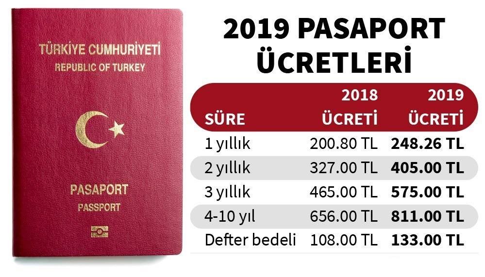 Pasaport nasıl çıkartılır 2019